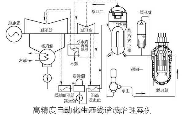 高精度自动化生产线谐波治理案例