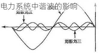 电力系统中谐波的影响