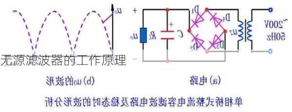 无源滤波器的工作原理
