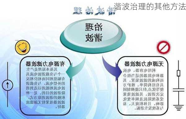 谐波治理的其他方法