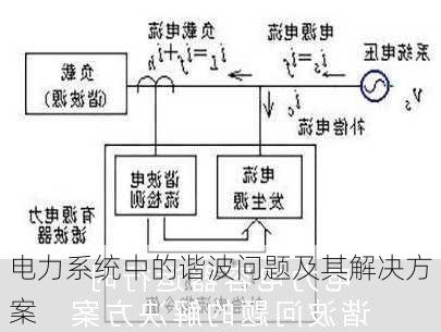 电力系统中的谐波问题及其解决方案