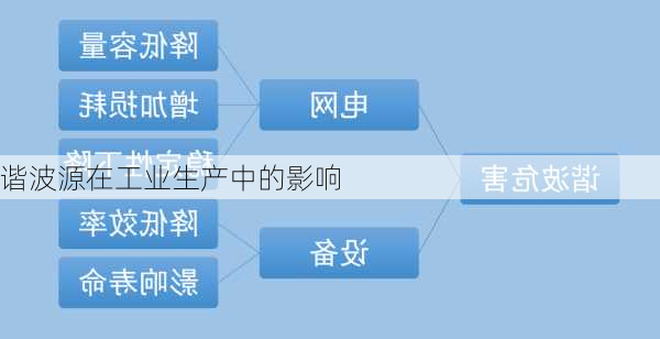 谐波源在工业生产中的影响