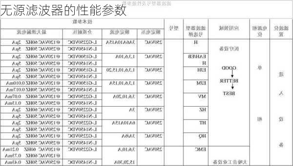 无源滤波器的性能参数
