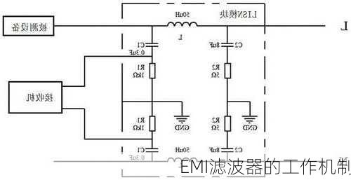 EMI滤波器的工作机制