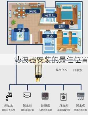 滤波器安装的最佳位置