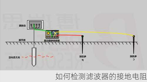 如何检测滤波器的接地电阻