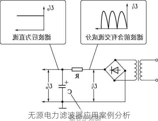 无源电力滤波器应用案例分析