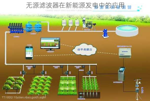 无源滤波器在新能源发电中的应用