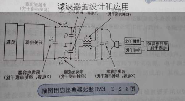 滤波器的设计和应用