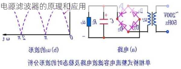 电源滤波器的原理和应用