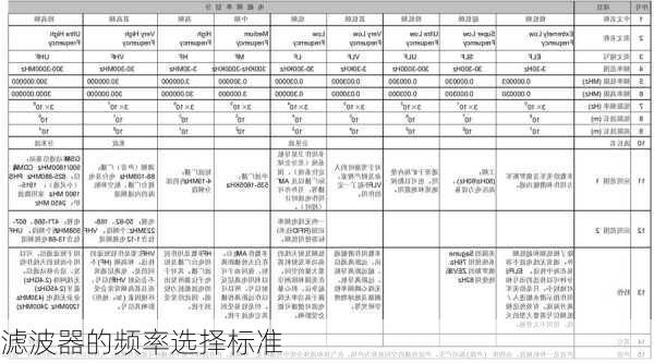 滤波器的频率选择标准