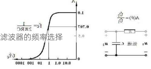 滤波器的频率选择