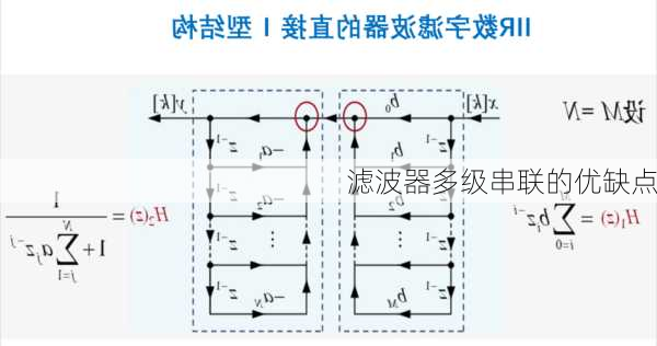 滤波器多级串联的优缺点