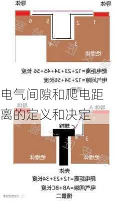 电气间隙和爬电距离的定义和决定