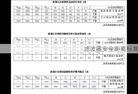 滤波器安全距离标准