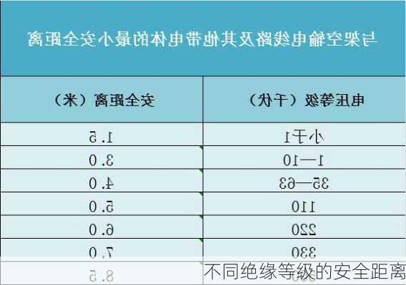 不同绝缘等级的安全距离