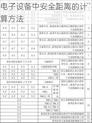 电子设备中安全距离的计算方法