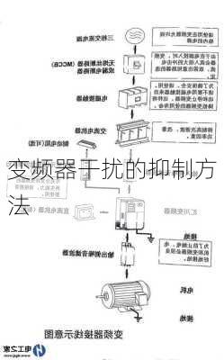 变频器干扰的抑制方法