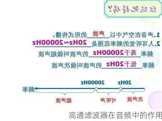 高通滤波器在音频中的作用