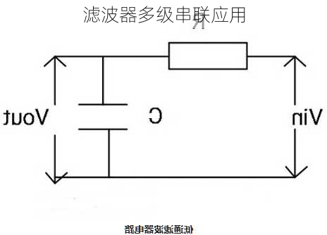 滤波器多级串联应用