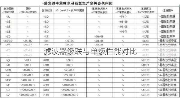 滤波器级联与单级性能对比