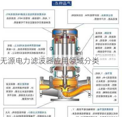 无源电力滤波器应用领域分类