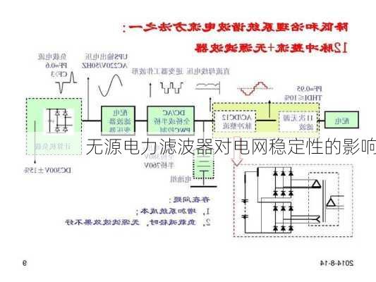 无源电力滤波器对电网稳定性的影响