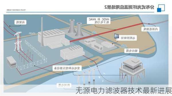 无源电力滤波器技术最新进展