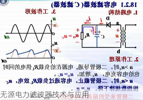 无源电力滤波器技术与应用