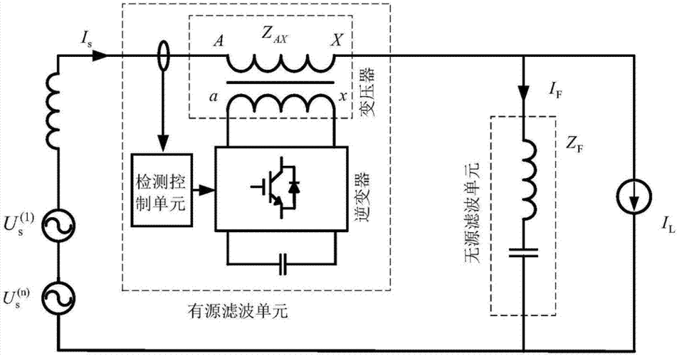 无源电力滤波器的设计方法
