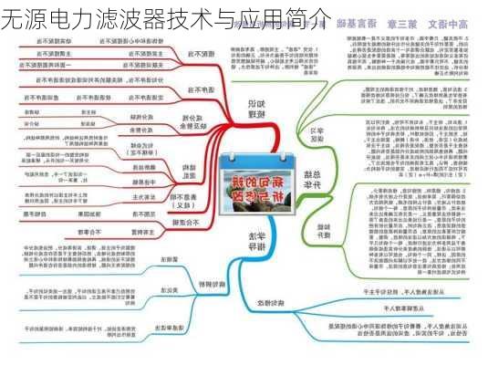 无源电力滤波器技术与应用简介