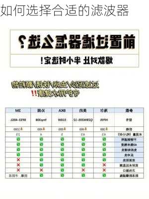 如何选择合适的滤波器