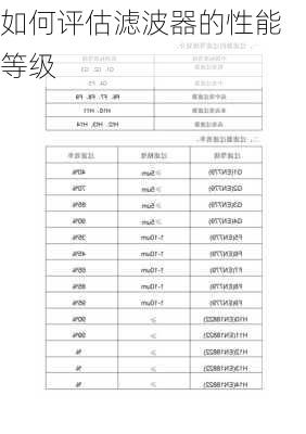 如何评估滤波器的性能等级