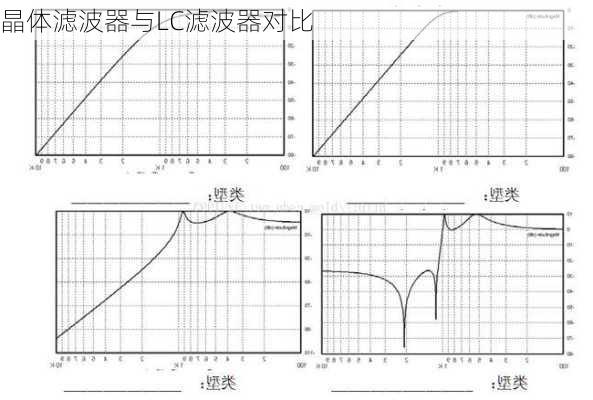 晶体滤波器与LC滤波器对比