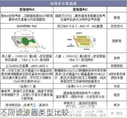 不同滤波器类型比较