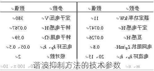 谐波抑制方法的技术参数
