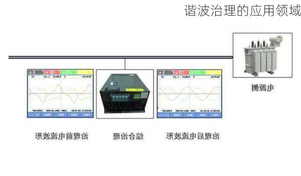 谐波治理的应用领域
