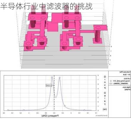 半导体行业中滤波器的挑战