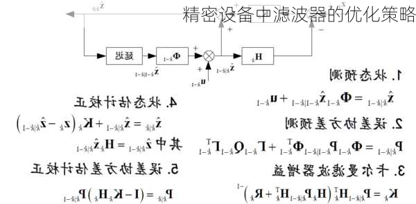 精密设备中滤波器的优化策略
