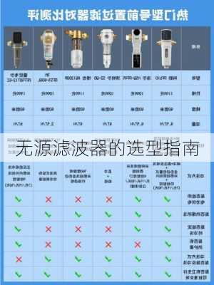 无源滤波器的选型指南