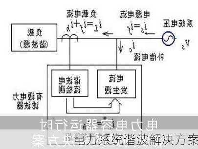 电力系统谐波解决方案