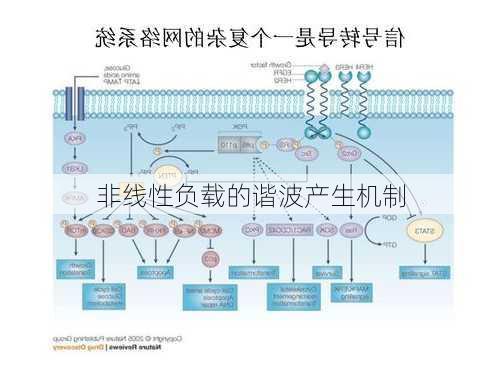 非线性负载的谐波产生机制