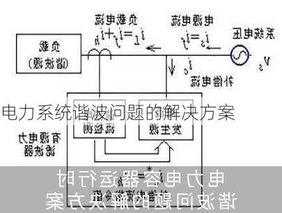 电力系统谐波问题的解决方案