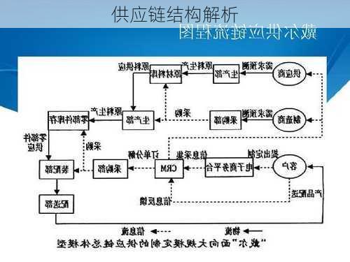 供应链结构解析