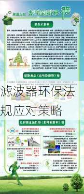滤波器环保法规应对策略