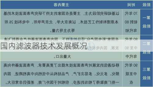 国内滤波器技术发展概况
