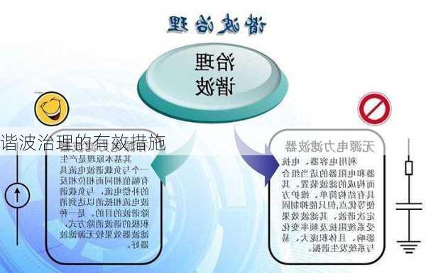 谐波治理的有效措施
