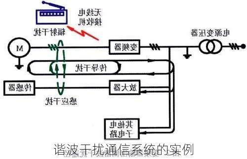 谐波干扰通信系统的实例