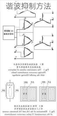 谐波抑制方法