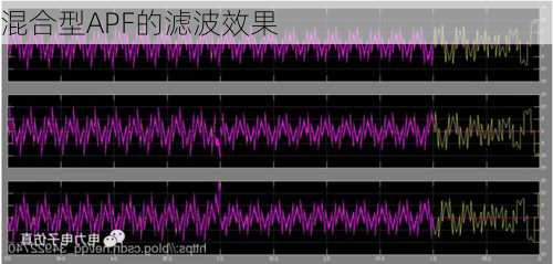 混合型APF的滤波效果